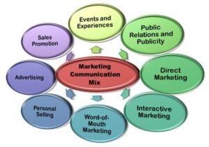Marketing Communications. https://joirem.com